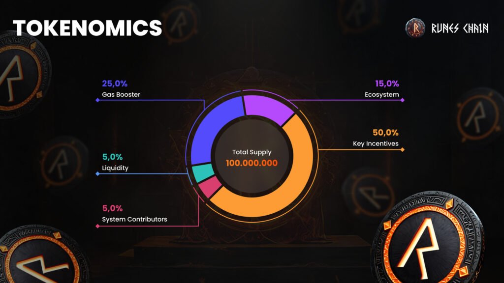 Rune Chain Tokenomics