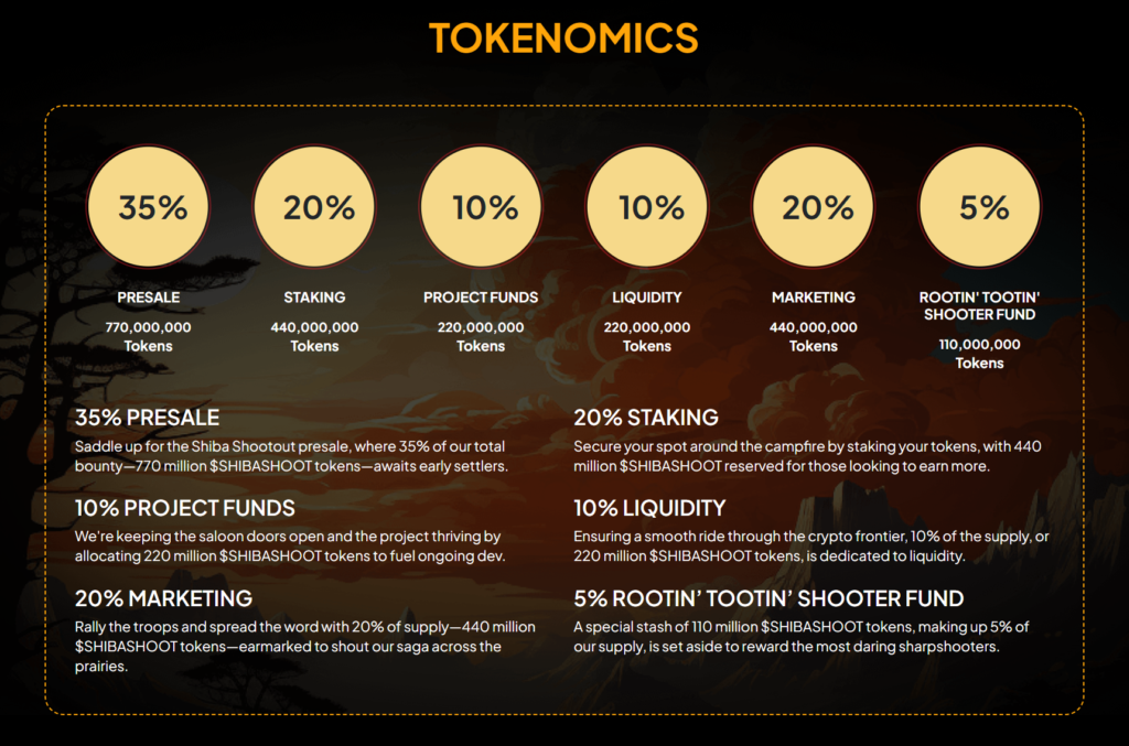 Shiba Shootout Tokenomics