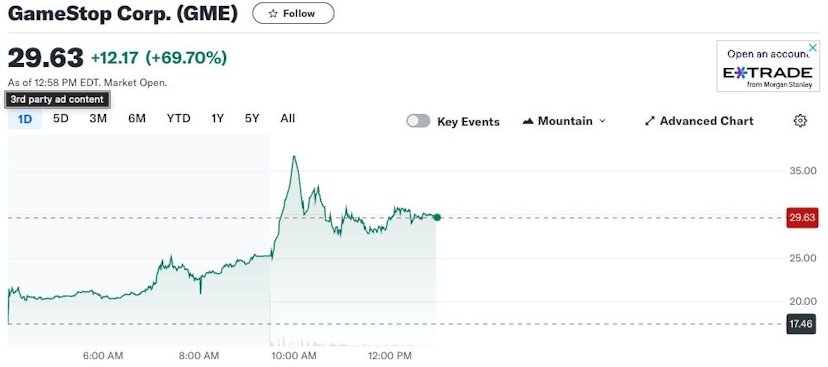 GME Stock Price chart