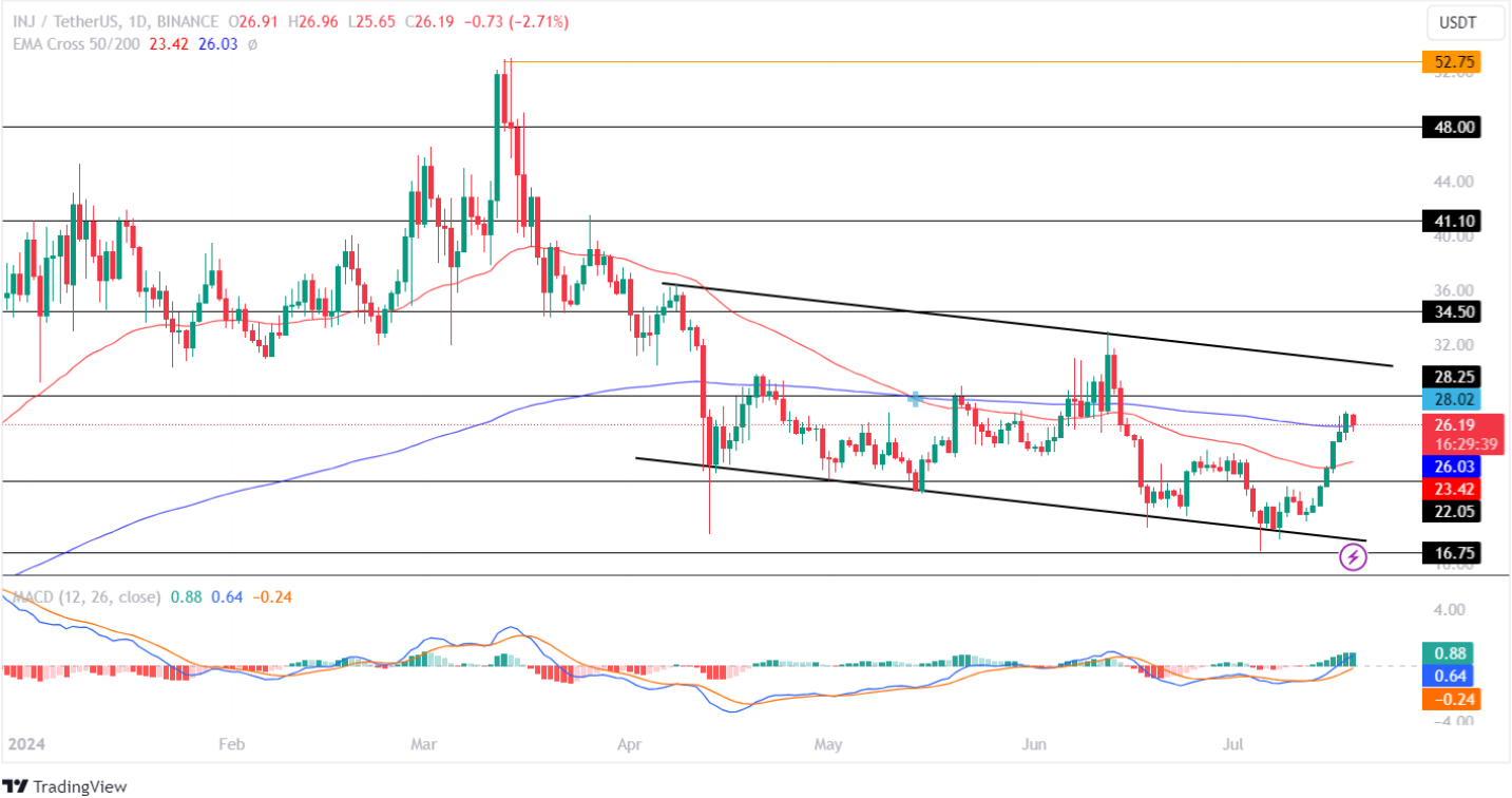 Injective Price Analysis