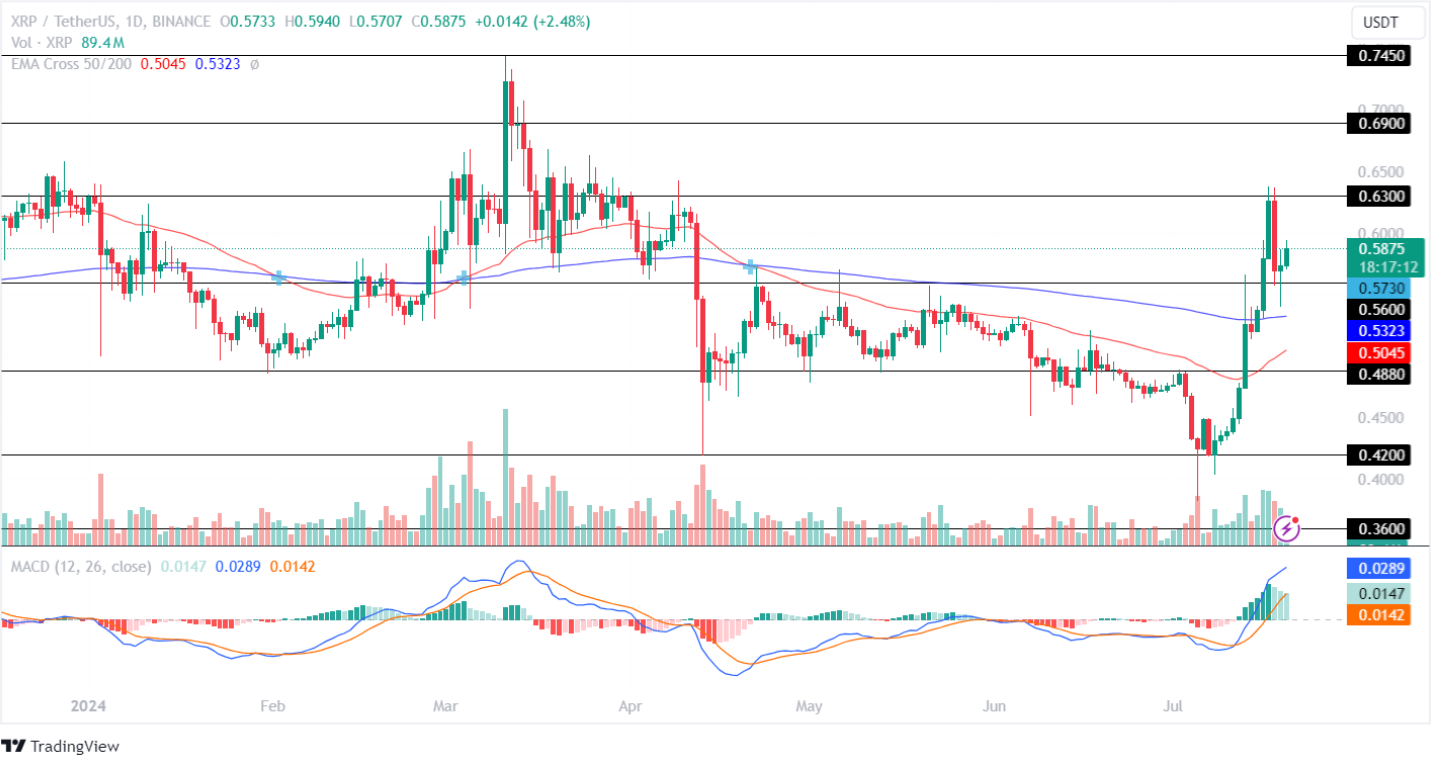 Ripple Price Analysis