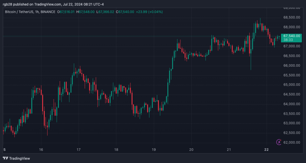 Bitcoin, BTC, BTCUSDT