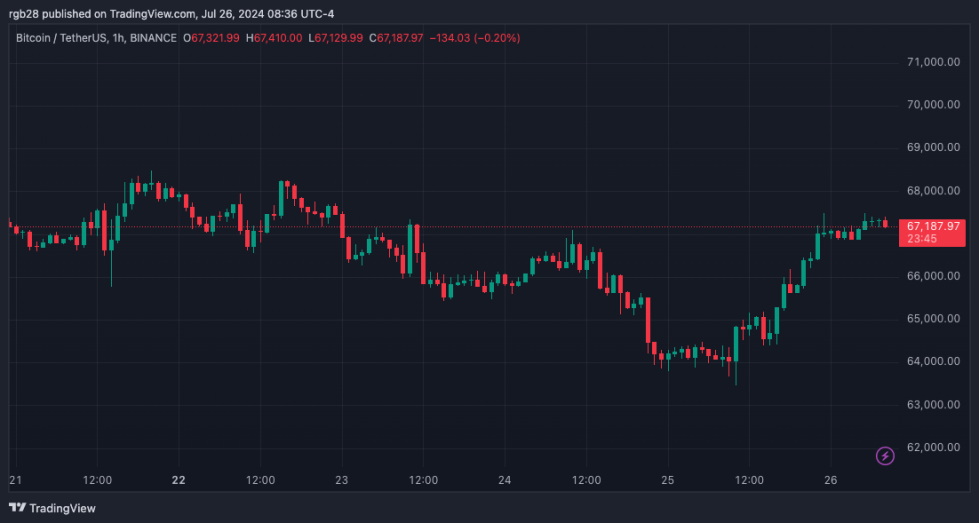 Bitcoin, BTC, BTCUSDT