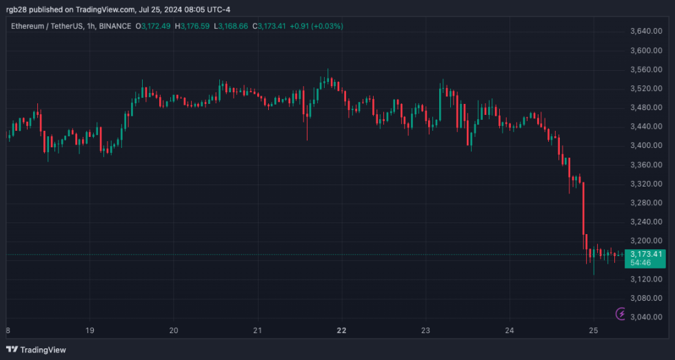 Ethereum, ETH, ETHUSDT, ETH ETFs, Ethereum ETFs