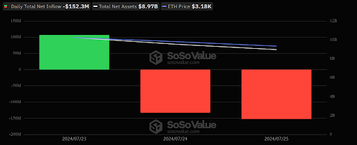 Ethereum 2