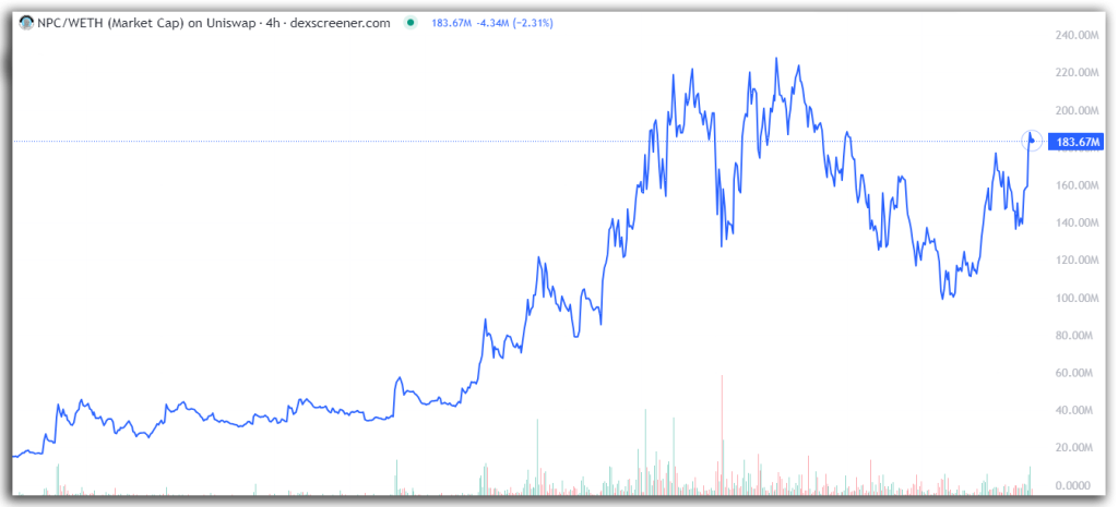 NPC marketcap