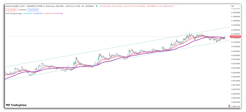 NPC price chart