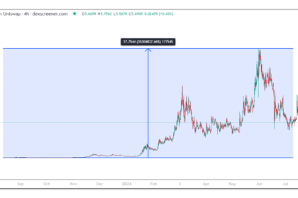 Top 5 Politifi Tokens For Us Election Watching Coinaero.png