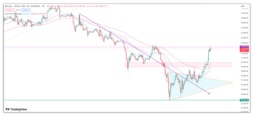 btc price chart