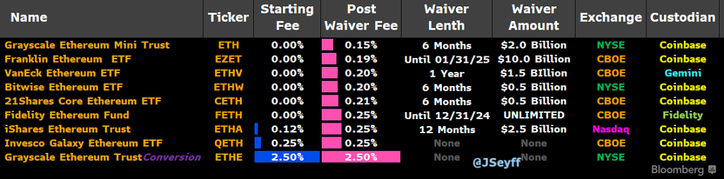 details of ethereum etfs