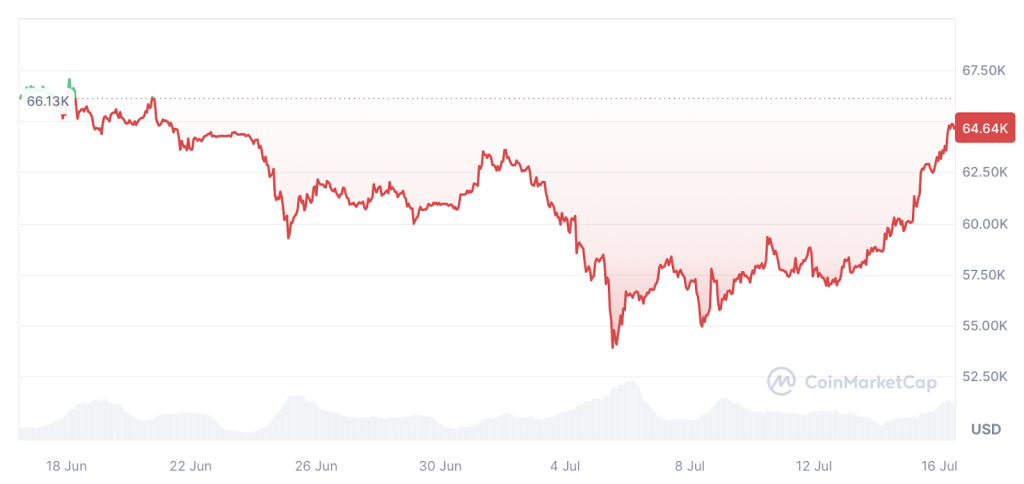 coin-market-cap