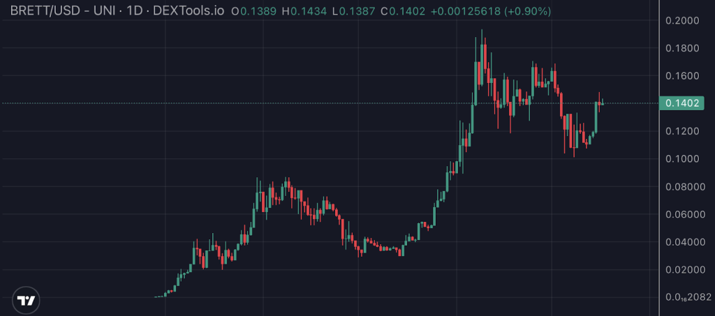 brett-cmc-chart