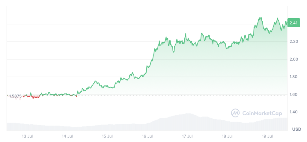 coin-market-cap-chart