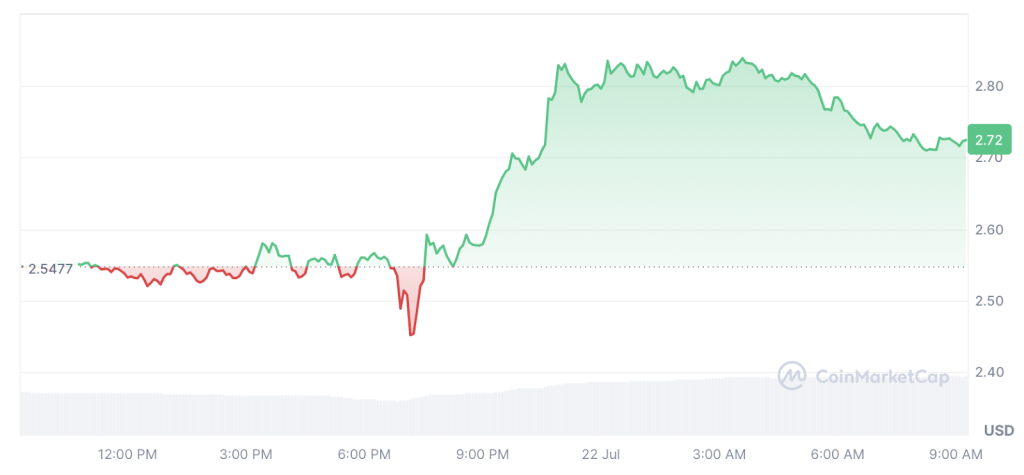 coinmarketcap