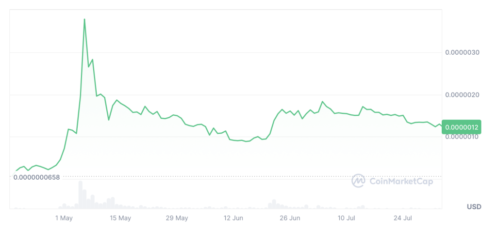 coin-market-cap