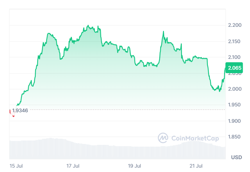 coin-market-cap-chart