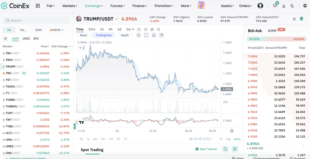 coinex-trump-usdt