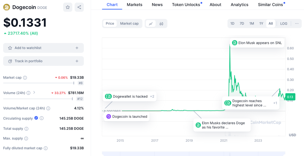 dogecoin-price