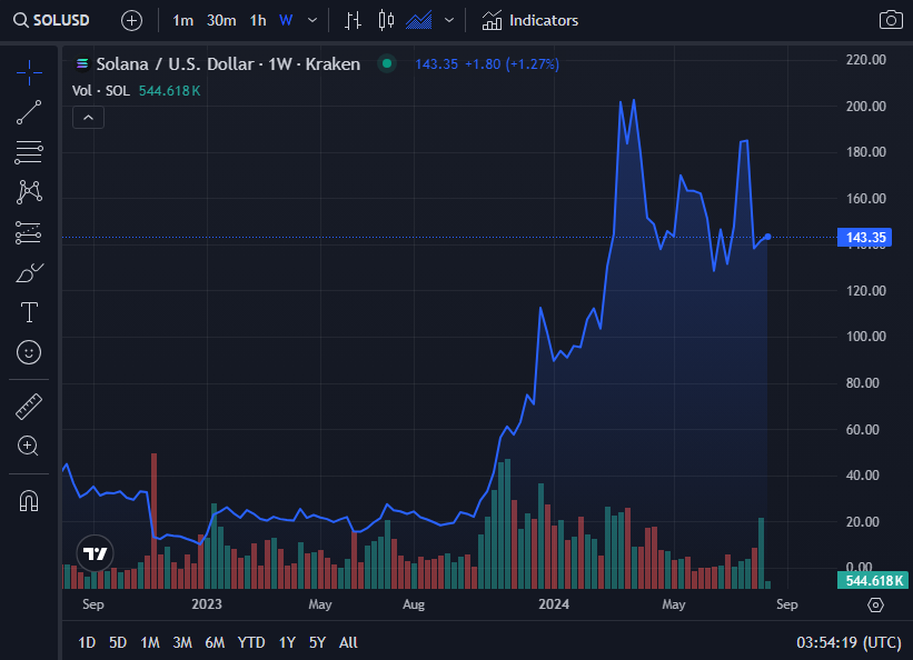 sol-usd-chart