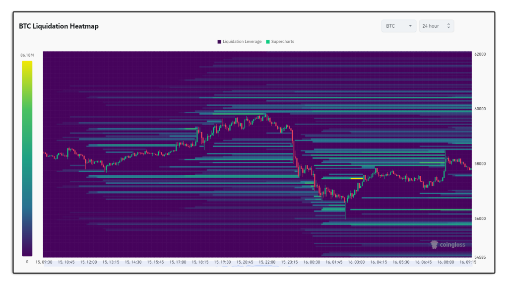 BTC liquidity heatmap