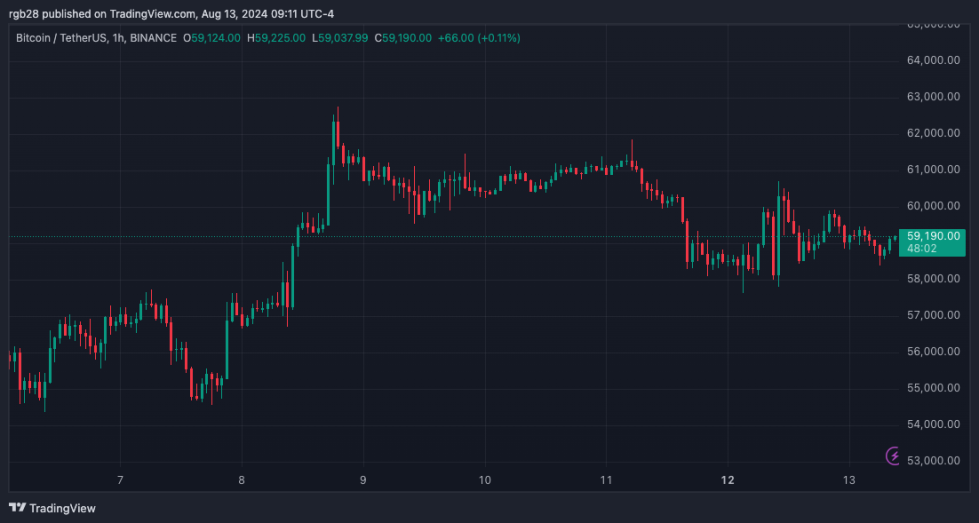 Crypto, BTC, BTCUSDT, Bitcoin