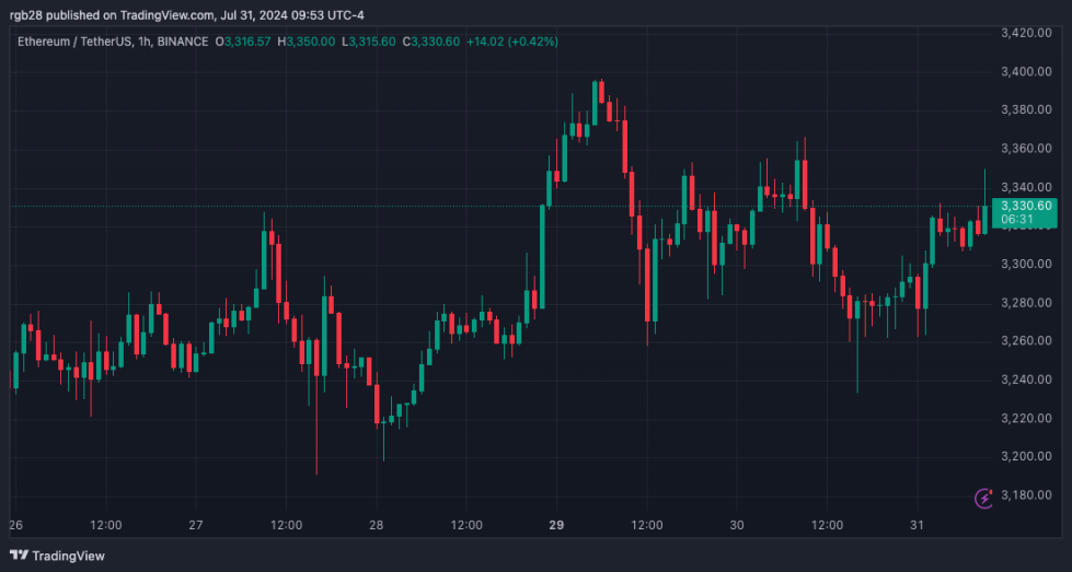 Ethereum, ETH, ETHUSDT