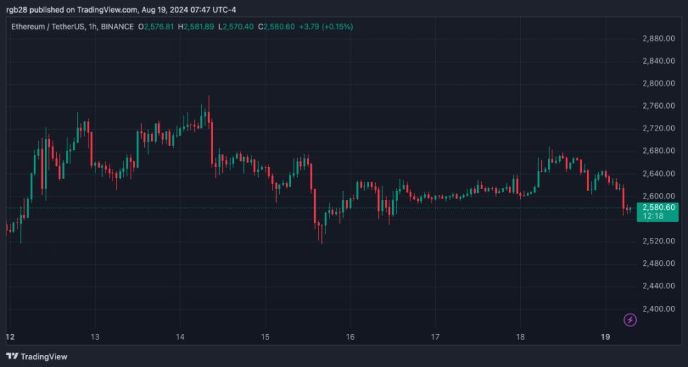 Ethereum, ETH, ETHUSDT