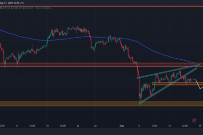 Ethereum Whale Dumps 26m Watch 2200 Target Coinaero.png