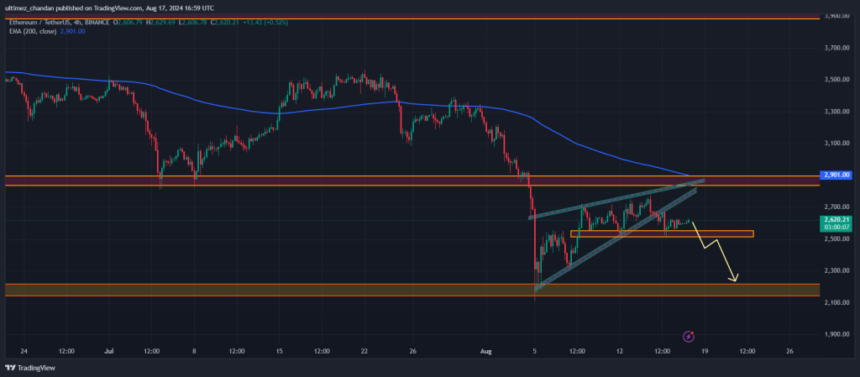 Ethereum Whale Dumps 26m Watch 2200 Target Coinaero.png