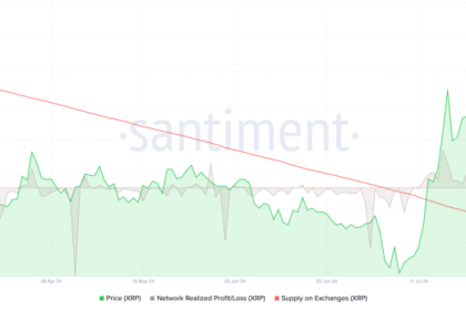 Is Xrp Price About To Drop Traders Cash In 825m.png