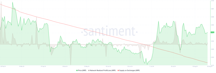 Is Xrp Price About To Drop Traders Cash In 825m.png