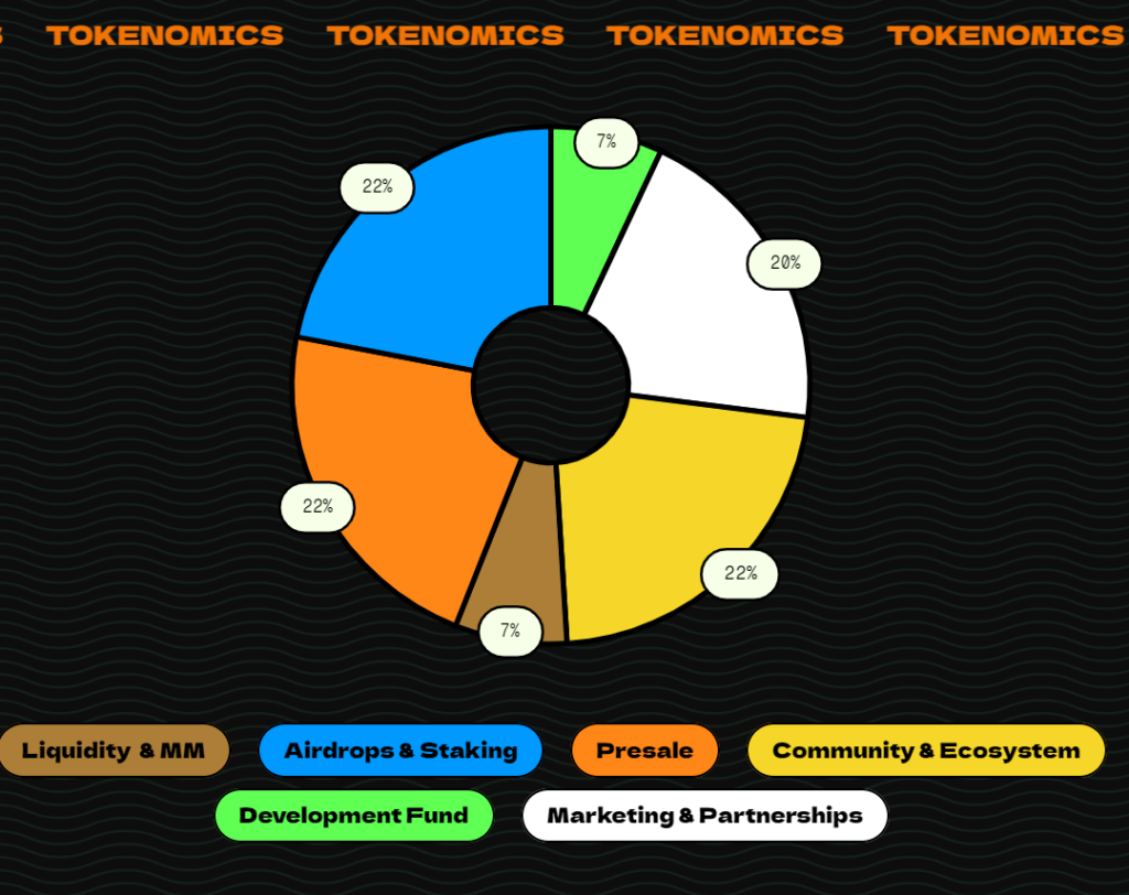 What is Tequila Coin?