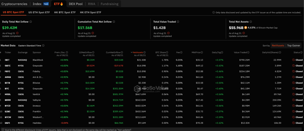 Spot Bitcoin ETF flows | Source: Soso Value