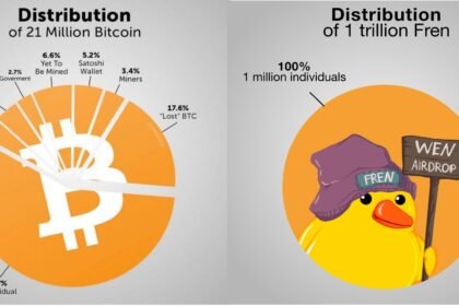 Fren Token - AirdropAlert