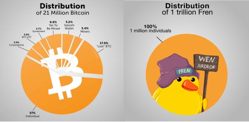 Fren Token - AirdropAlert