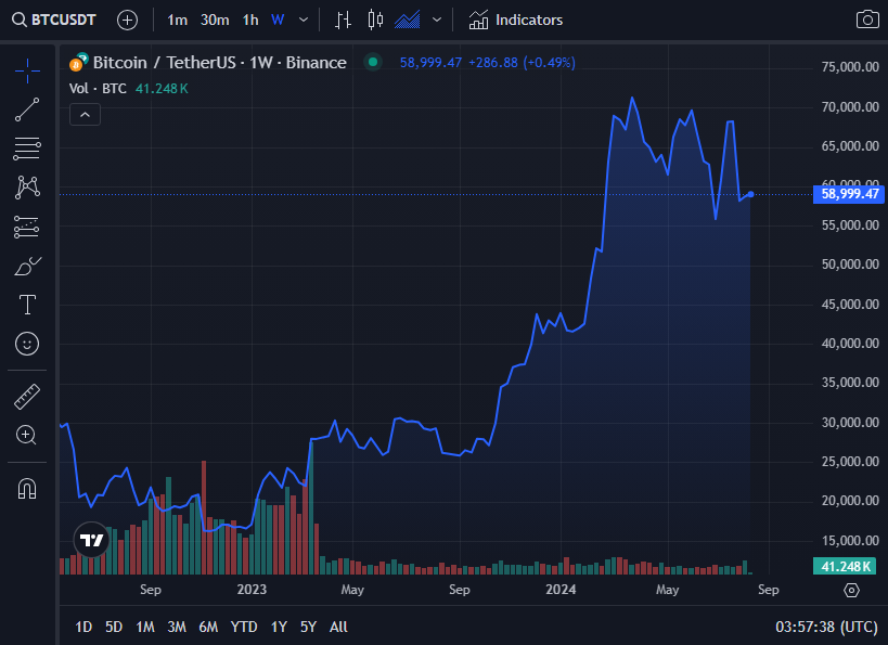 btc-usdt-chart