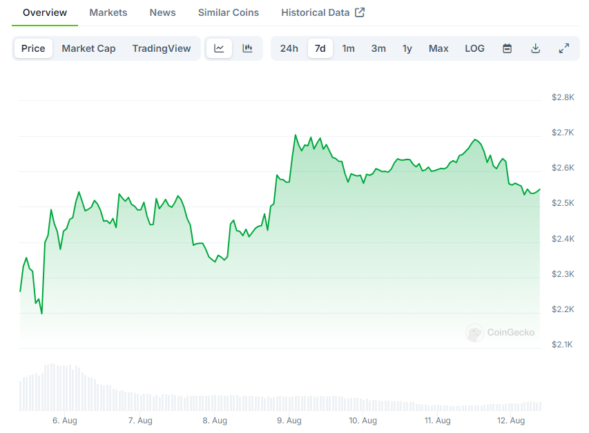 overview-market