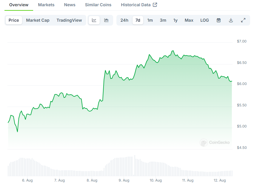 overview-market