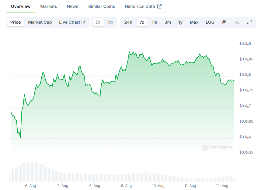 overview-market