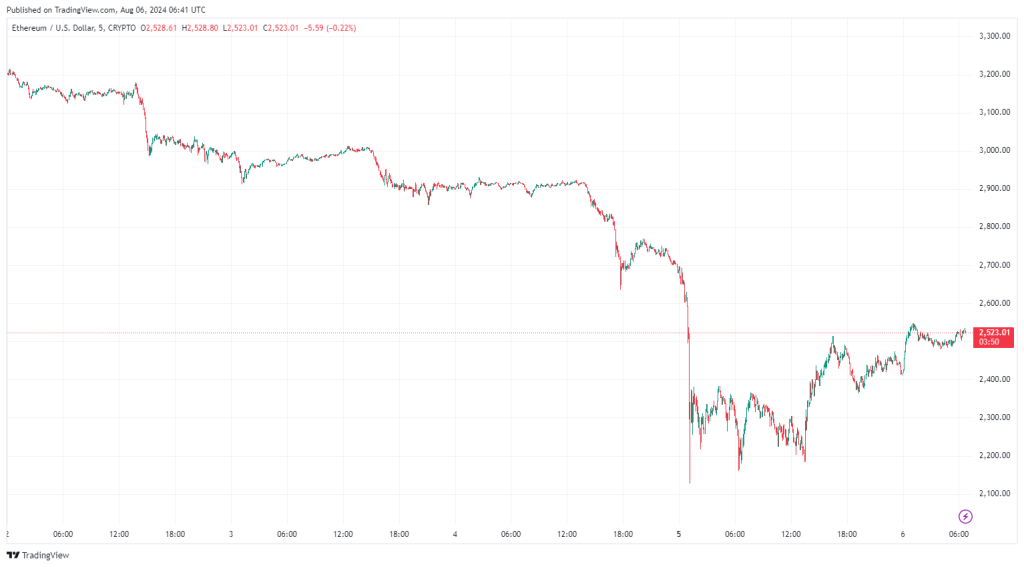 trading-view-ethereum