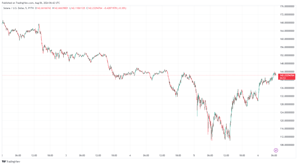 trading-view-solana