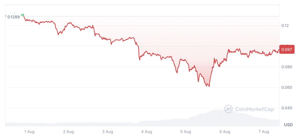 coinmarketcap-chart