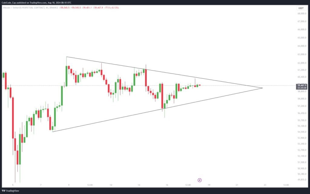 BTC Next Target