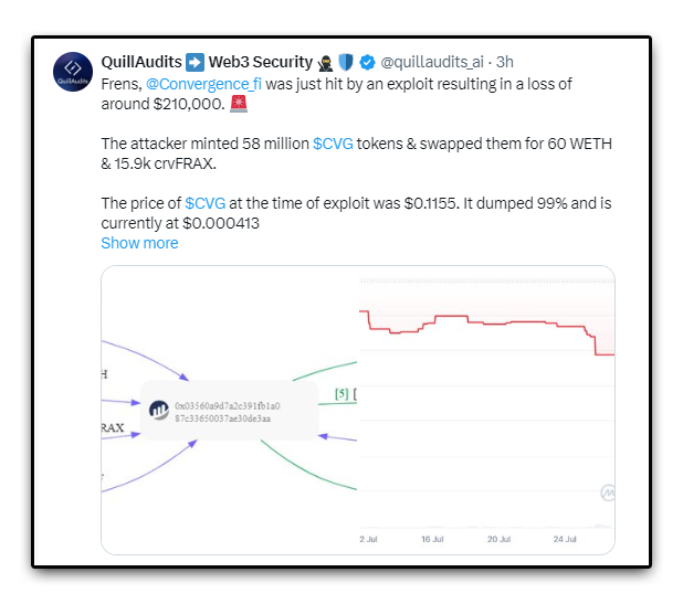 QuillAudits tweet about Convergence hack