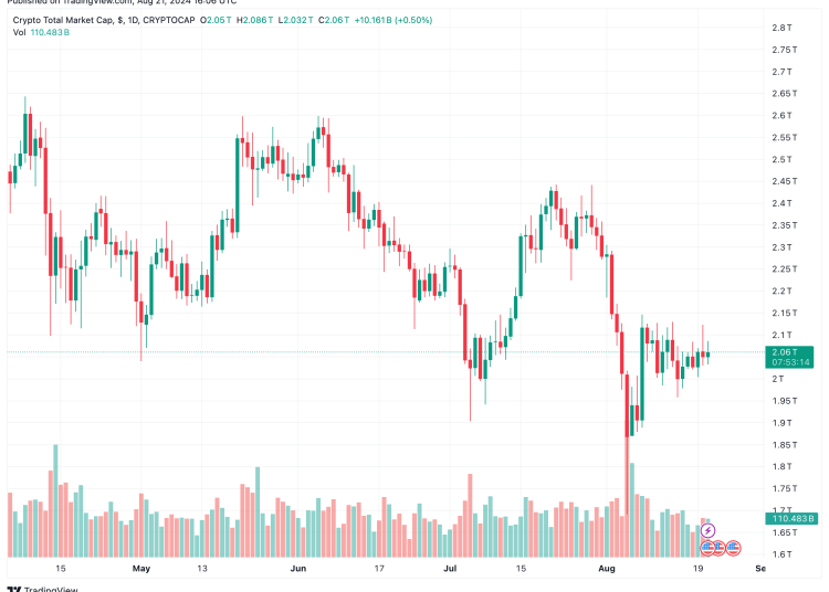 crypto market cap