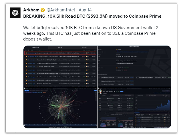 Arkham data about US govt moving 10k btc