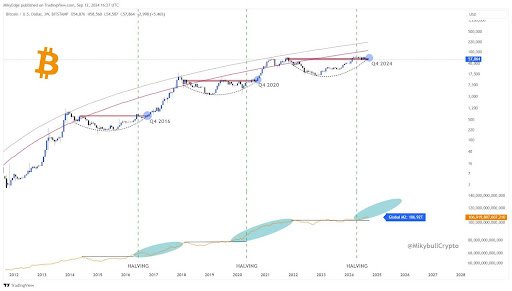 Bitcoin 2