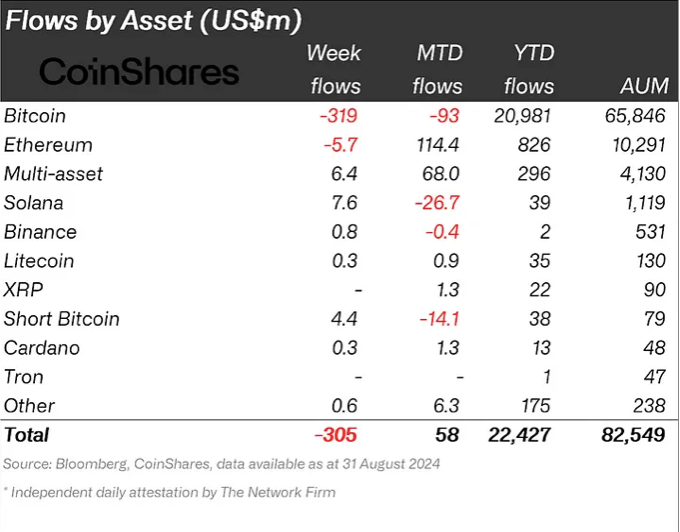 crypto