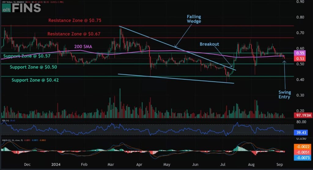 XRP Current Price Analysis