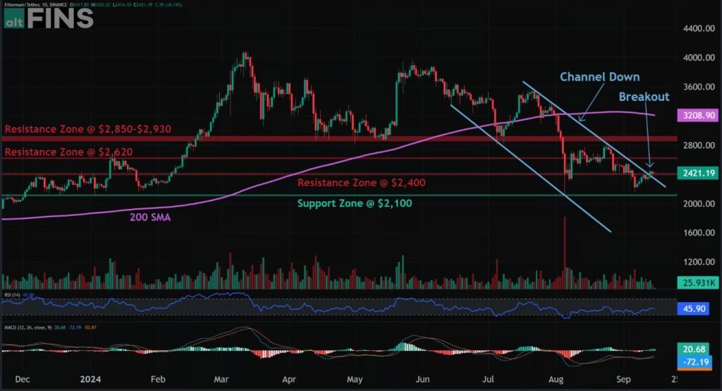 ETH Price Target